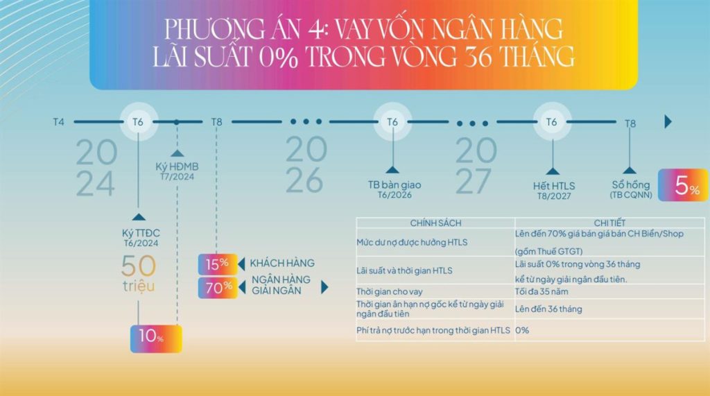 phương án thanh toán linh hoạt Libera Nha Trang 1