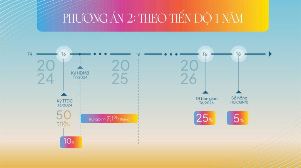 phương án thanh toán linh hoạt Libera Nha Trang 3