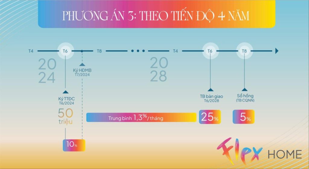 phương án thanh toán linh hoạt Libera Nha Trang 4